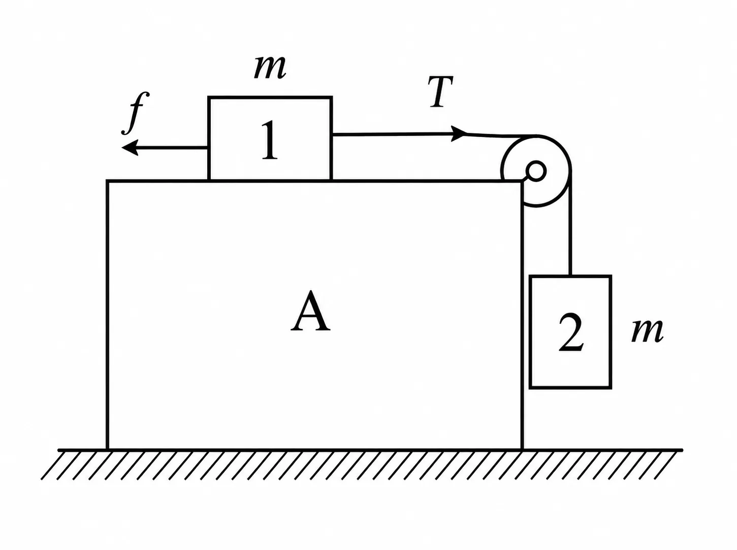 question of irodov problem under friction